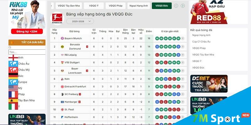 Cách sử dụng bảng xếp hạng bóng đá tại 7M chi tiết